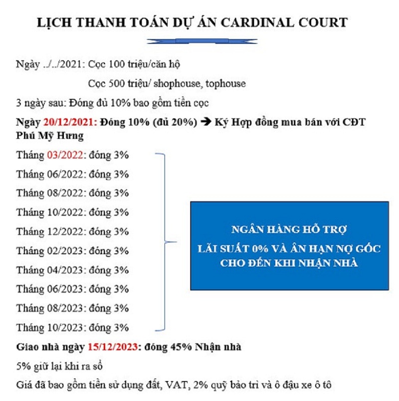 tiến độ thanh toán dự án cardinal court phú mỹ hưng