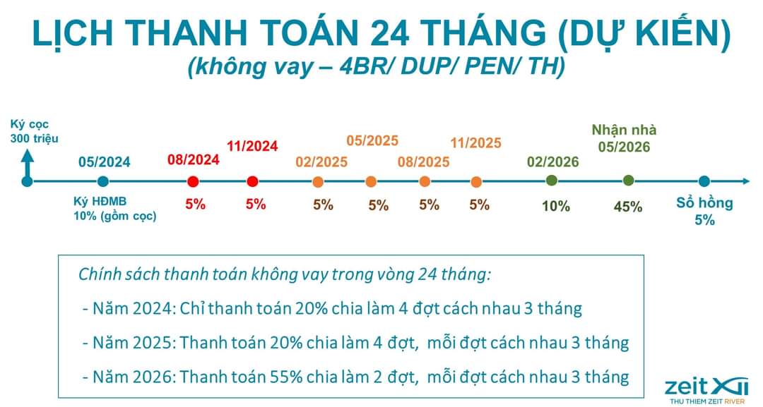chính sách thanh toán zeit thủ thiêm dành cho nhà phố duplex và căn 4 phòng ngủ