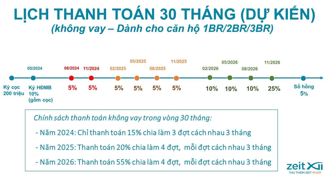 chính sách thanh toán zeit thủ thiêm dành cho căn 1 đến 3 phòng ngủ