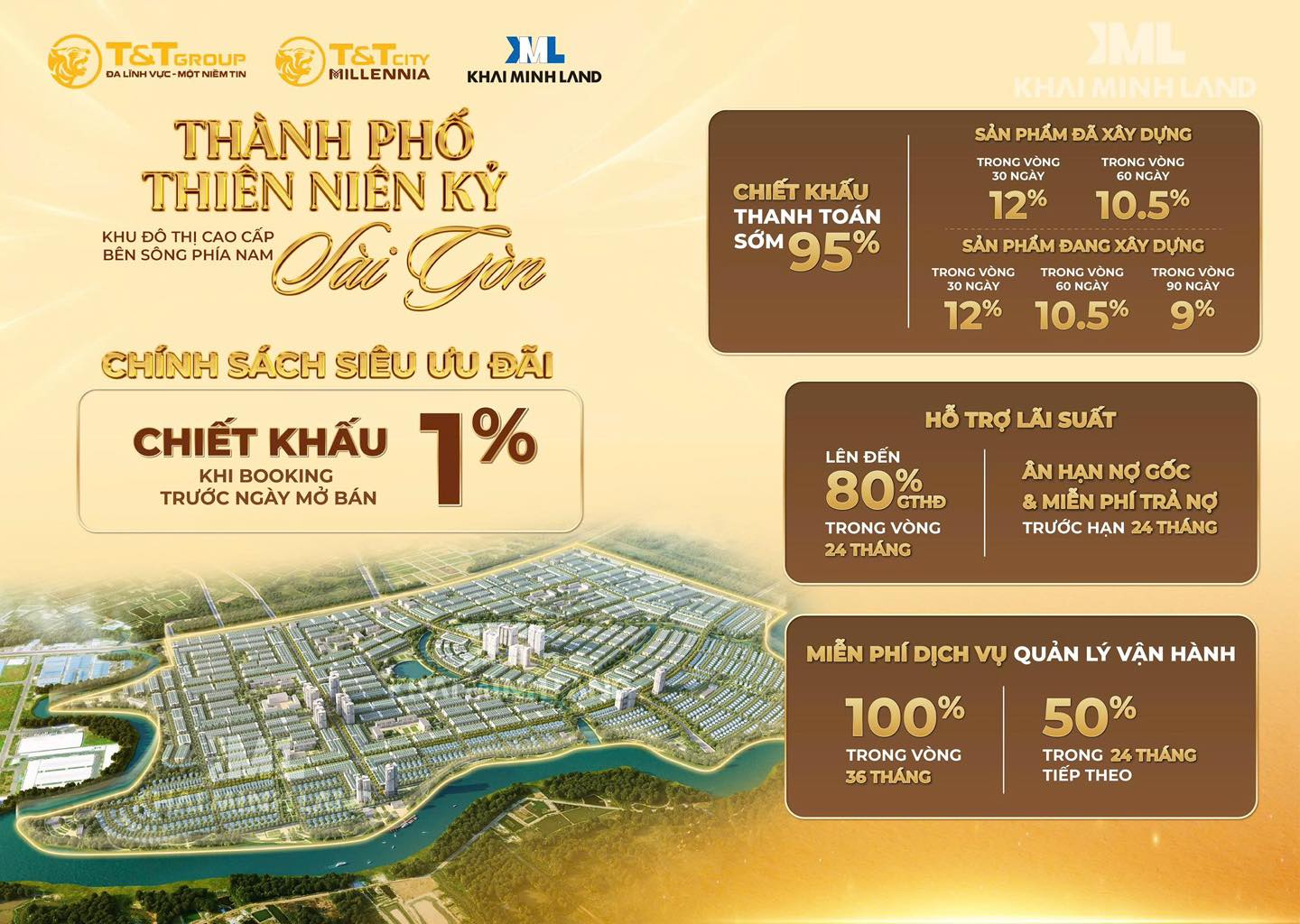 Chính sách bán hàng T&T City Millennia