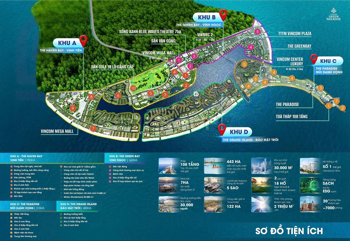 bố trí vị trí các tiện ích tại Vinhomes Green Paradise