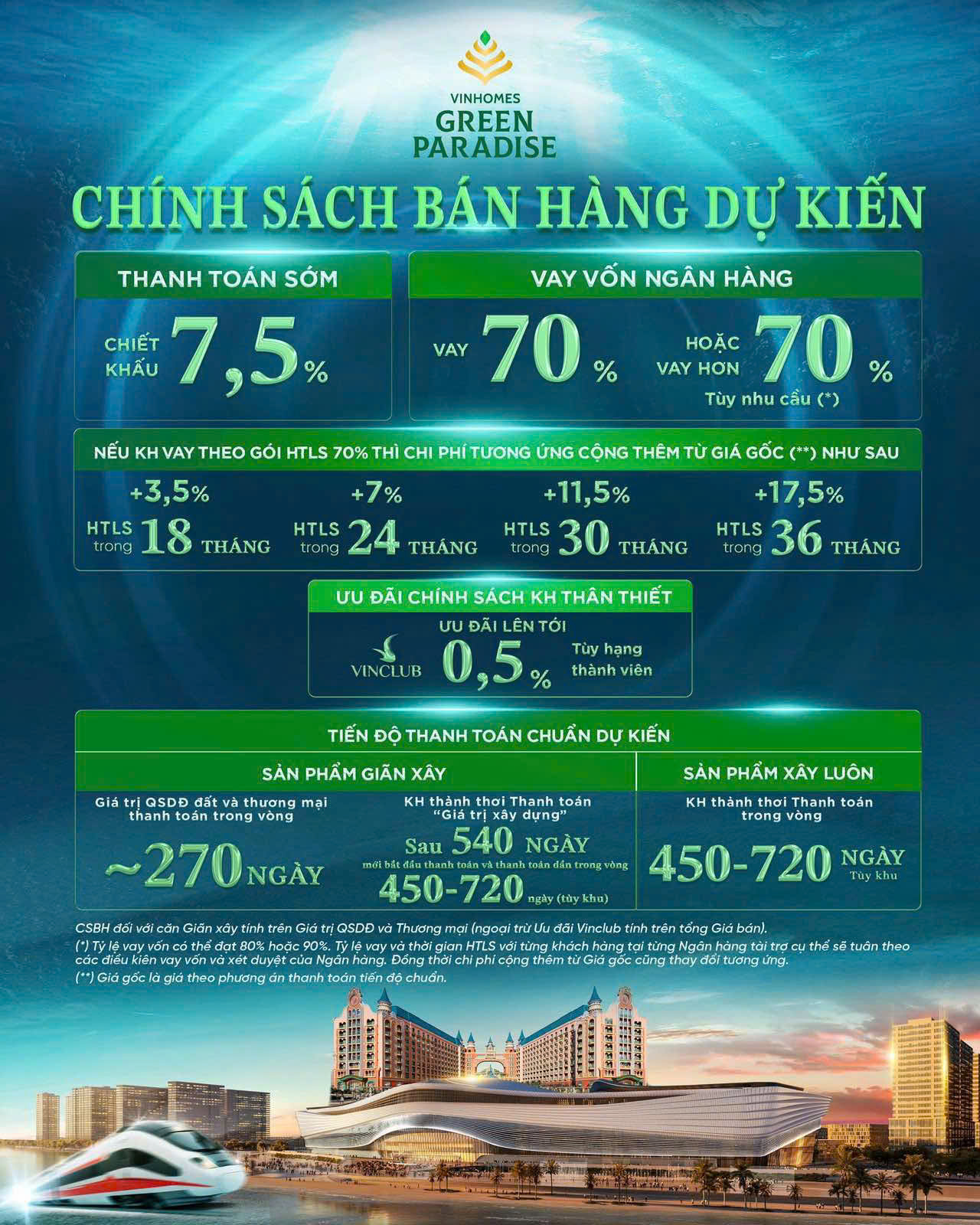 chính sách bán hàng vinhomes green paradise đợt 1